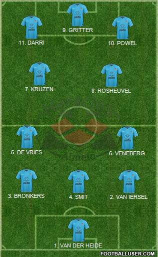 Heracles Almelo Formation 2023
