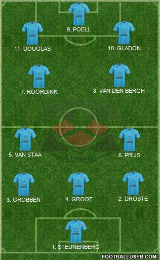 Heracles Almelo Formation 2023