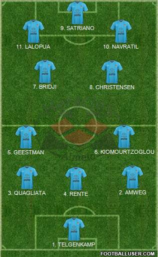 Heracles Almelo Formation 2023
