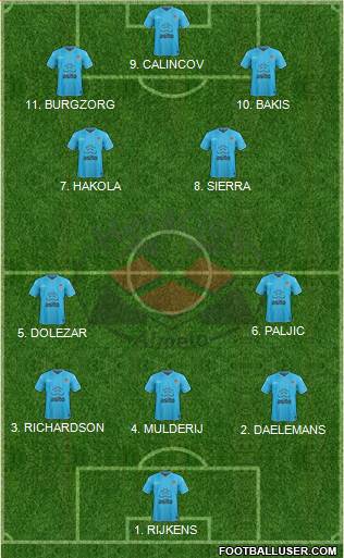 Heracles Almelo Formation 2023
