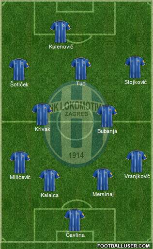 NK Lokomotiva Formation 2023