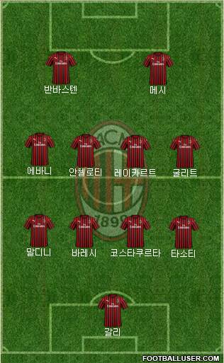 A.C. Milan Formation 2023