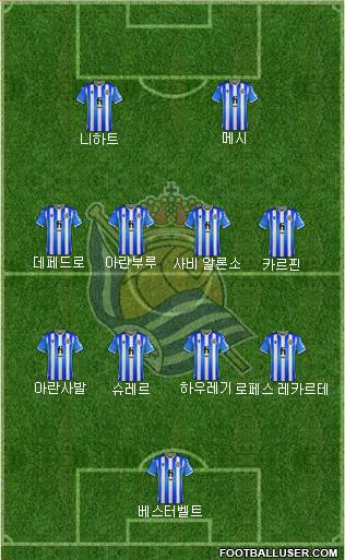 Real Sociedad S.A.D. Formation 2023