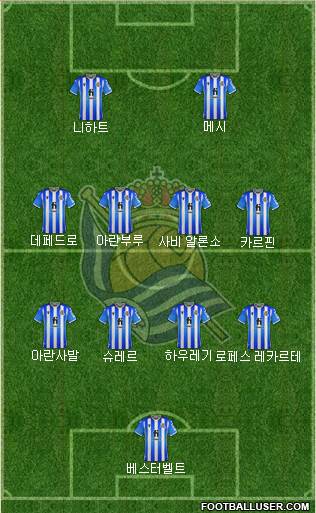 Real Sociedad S.A.D. 4-4-2 football formation