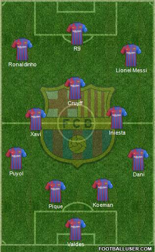 F.C. Barcelona Formation 2023