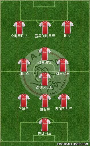 AFC Ajax Formation 2023