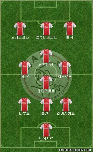 AFC Ajax football formation