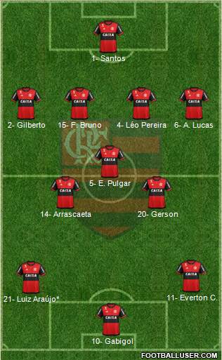 CR Flamengo 4-3-3 football formation