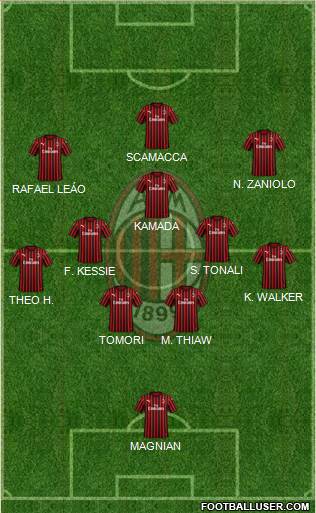 A.C. Milan Formation 2023