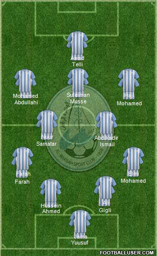 Al-Wakra Sports Club Formation 2023