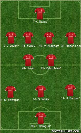 Nottingham Forest Formation 2023