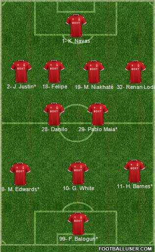 Nottingham Forest 4-2-3-1 football formation