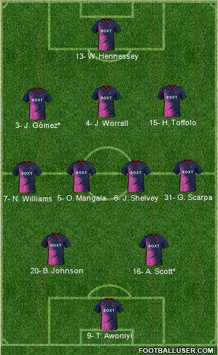 Nottingham Forest Formation 2023