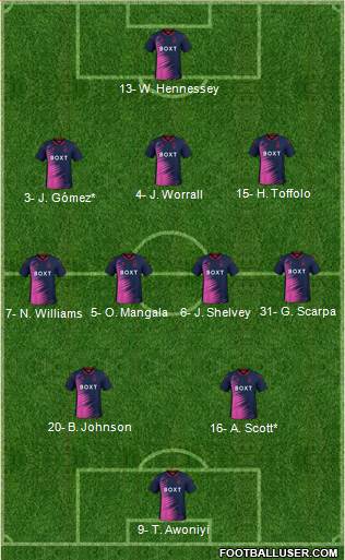 Nottingham Forest 3-4-3 football formation