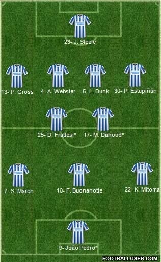 Brighton and Hove Albion football formation