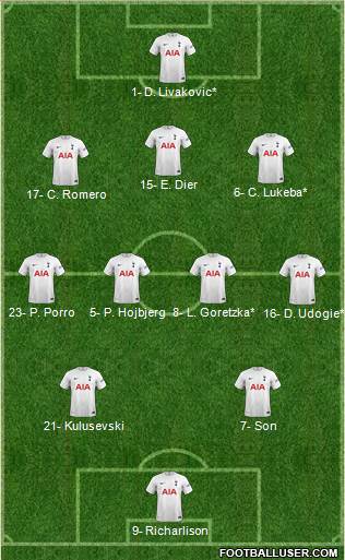 Tottenham Hotspur Formation 2023