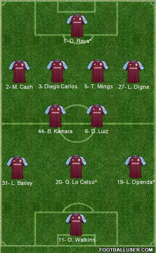 Aston Villa Formation 2023