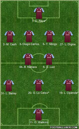 Aston Villa 4-2-3-1 football formation