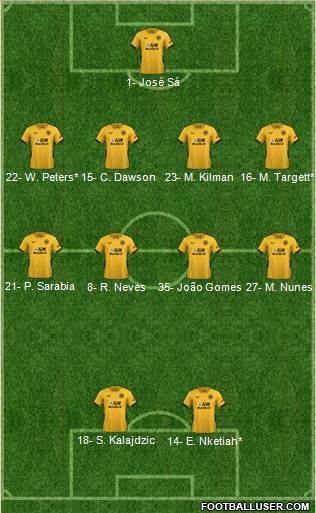 Wolverhampton Wanderers 4-4-2 football formation