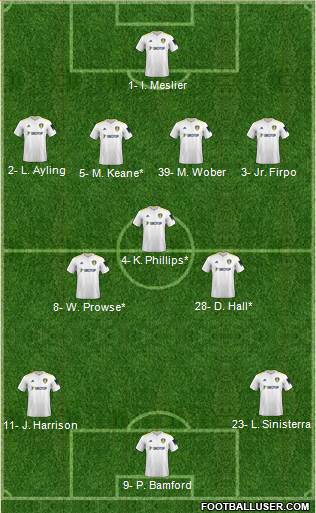 Leeds United Formation 2023