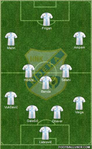 HNK Rijeka Formation 2023