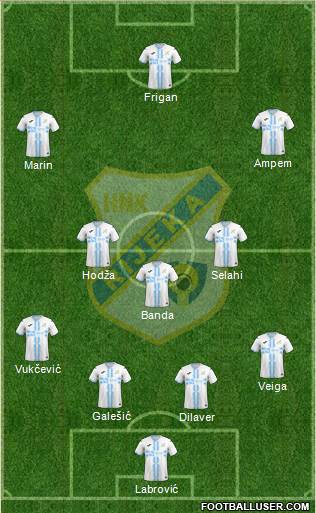 HNK Rijeka 4-3-3 football formation