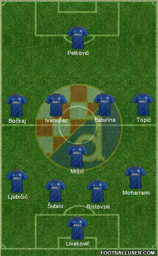 NK Dinamo Formation 2023