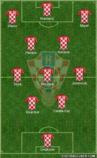 Croatia football formation