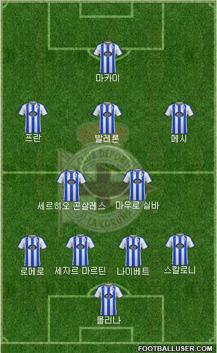 R.C. Deportivo de La Coruña S.A.D. Formation 2023