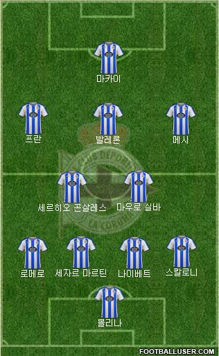 R.C. Deportivo de La Coruña S.A.D. football formation