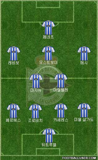 R.C. Deportivo de La Coruña S.A.D. football formation