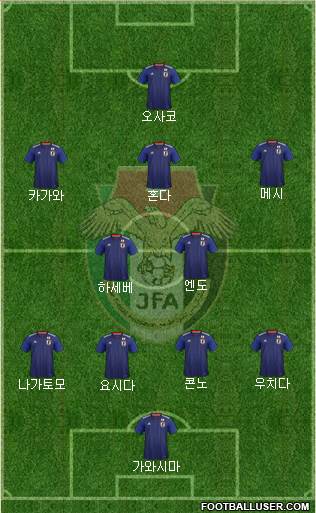 Japan Formation 2023