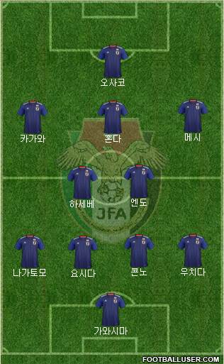 Japan 4-2-3-1 football formation