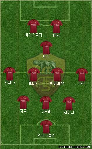 AS Roma Formation 2023