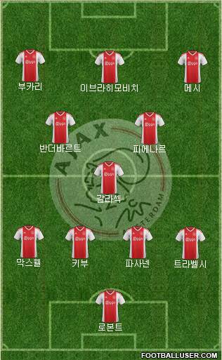 AFC Ajax Formation 2023