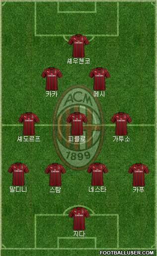 A.C. Milan Formation 2023