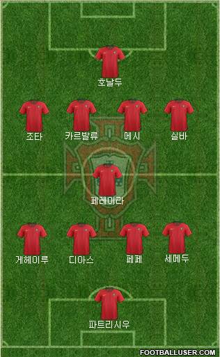 Portugal Formation 2023