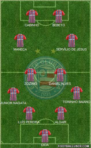 EC Bahia Formation 2023