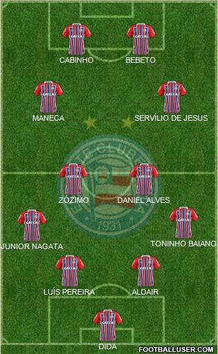 EC Bahia football formation