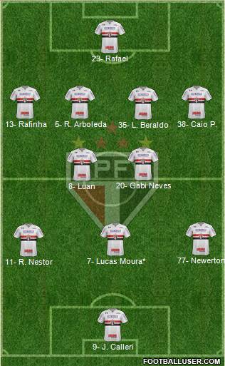 São Paulo FC Formation 2023