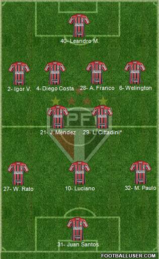 São Paulo FC Formation 2023