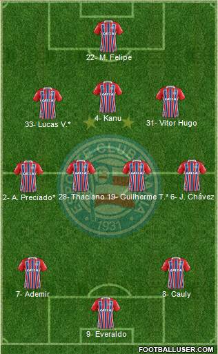 EC Bahia football formation