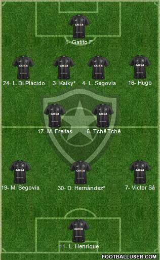 Botafogo FR Formation 2023