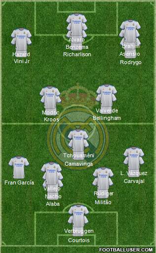 Real Madrid C.F. Formation 2023