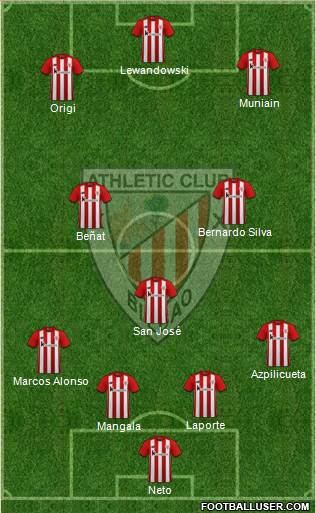 Athletic Club Formation 2023