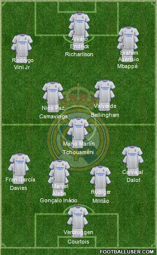 Real Madrid C.F. Formation 2023