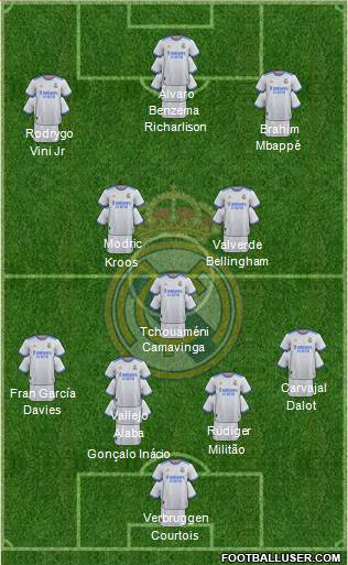 Real Madrid C.F. Formation 2023