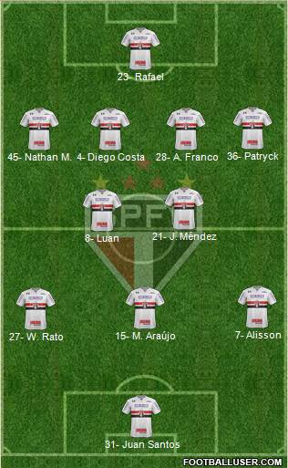 São Paulo FC Formation 2023