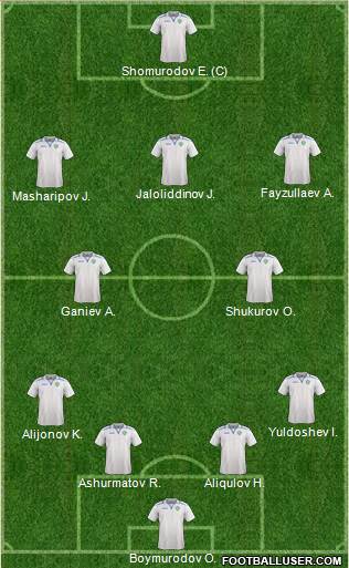 Uzbekistan Formation 2023