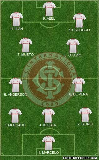 SC Internacional Formation 2023